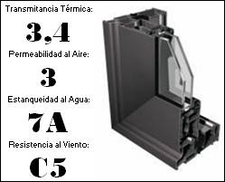 Secci&oacute;n serie corredera elevable